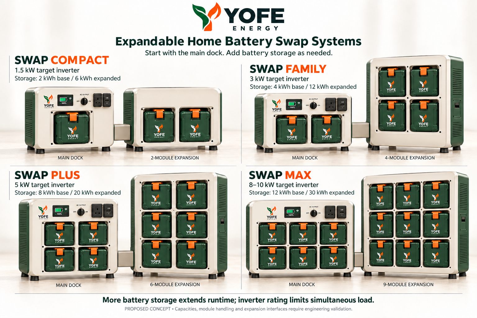 Expandable swap systems from Compact to Max with expansion cabinets